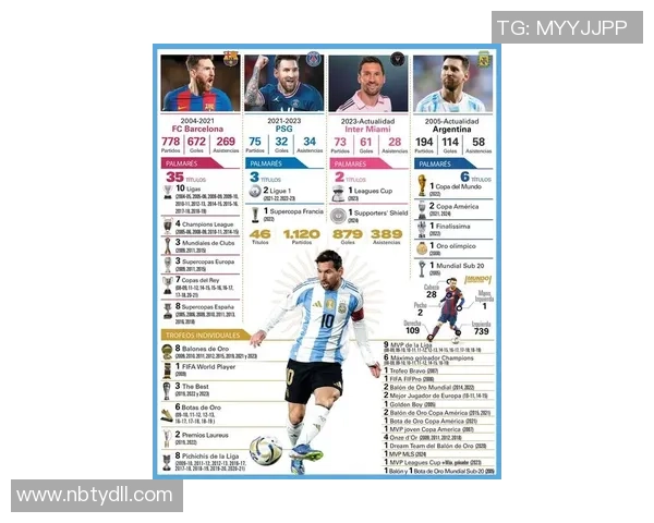 全球足球巨星盘点：从梅西到C罗他们如何塑造现代足球传奇